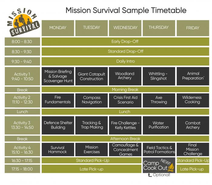 Mission Survival Timetable