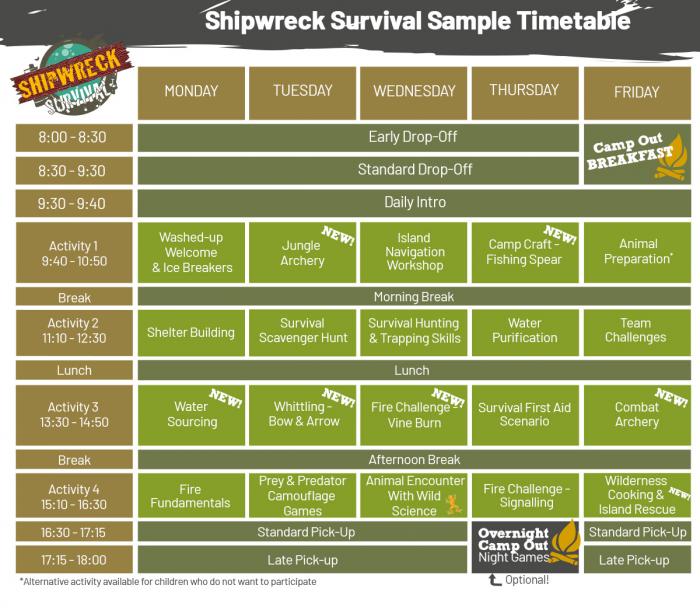 Shipwreck Survival Timetable